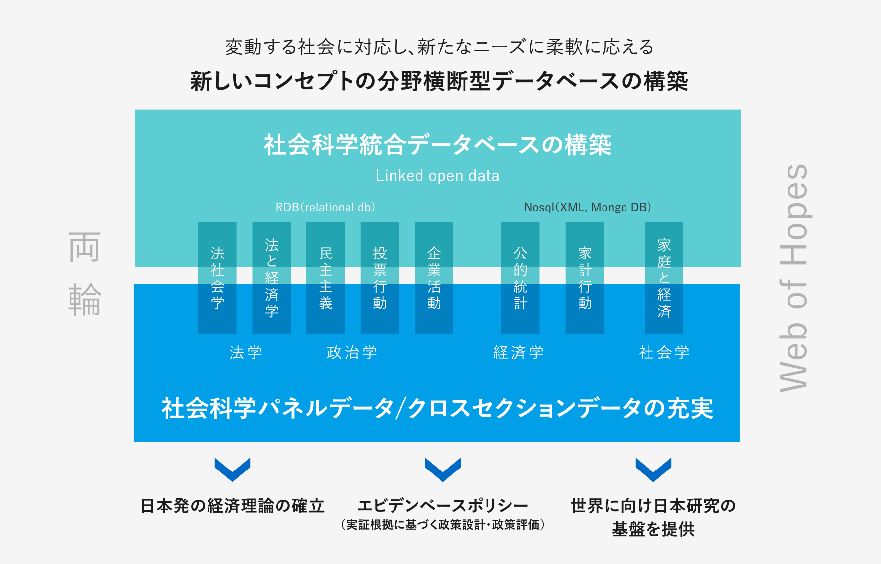 京都大学学際融合教育研究推進センター社会科学統合研究教育ユニットについて