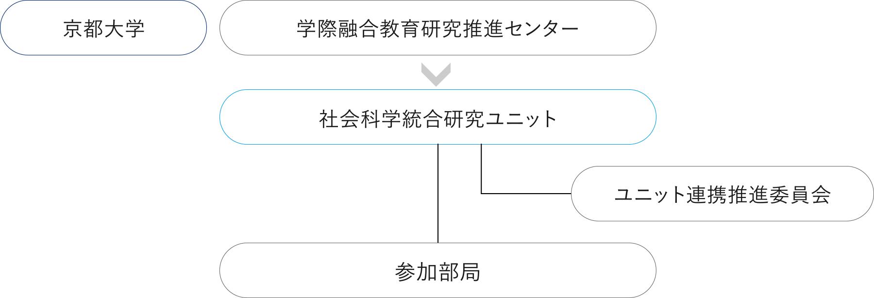 運営体制