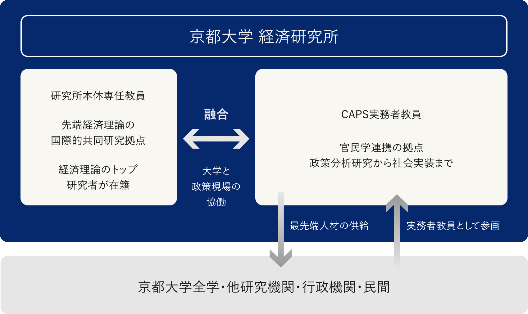 先端政策分析研究センターについて